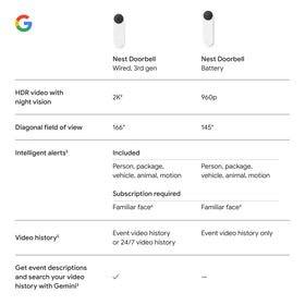 Nest Doorbell notifications for person, package, vehicle, or animal.