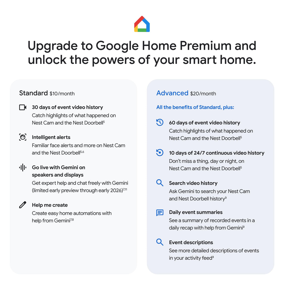 Google Nest Doorbell wired LED indicator signals processing or streaming.