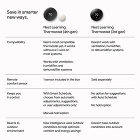 Nest Learning Thermostat offers design options like clock faces for style.