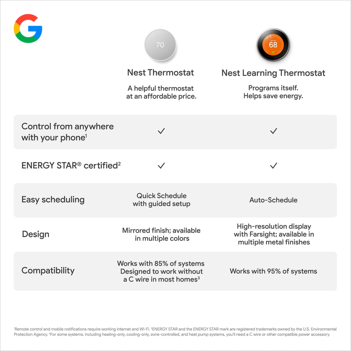 Google Nest Thermostat ENERGY STAR badge indicating certified efficiency