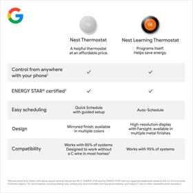Google Nest Thermostat ENERGY STAR badge indicating certified efficiency