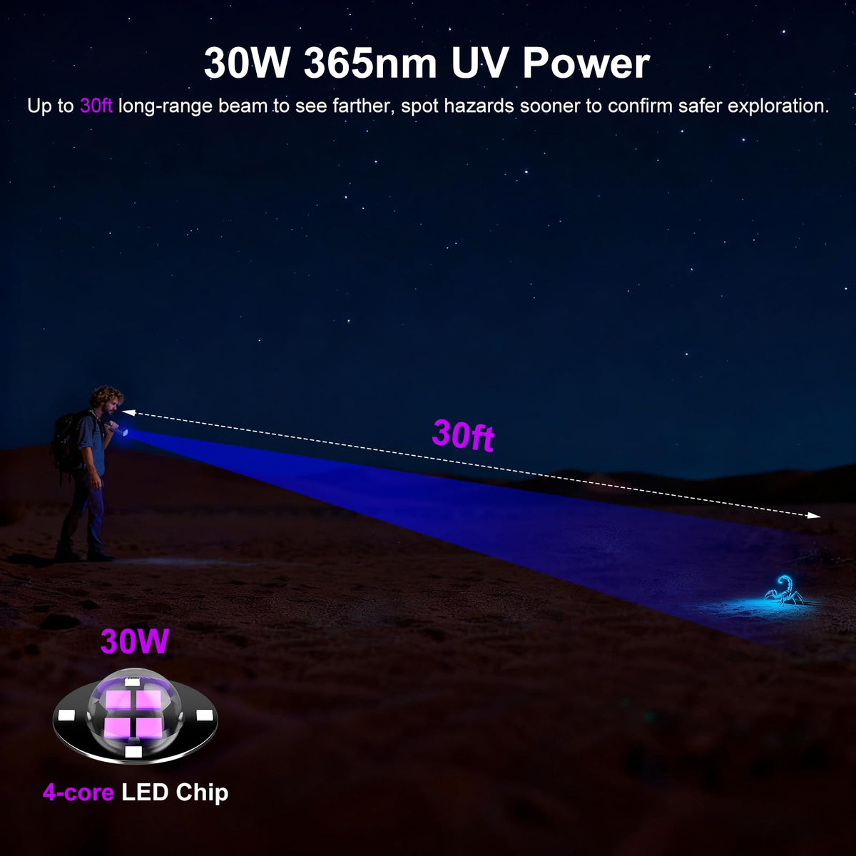 Goreit 365nm flashlight 30W beam reaches far for dark-room detection