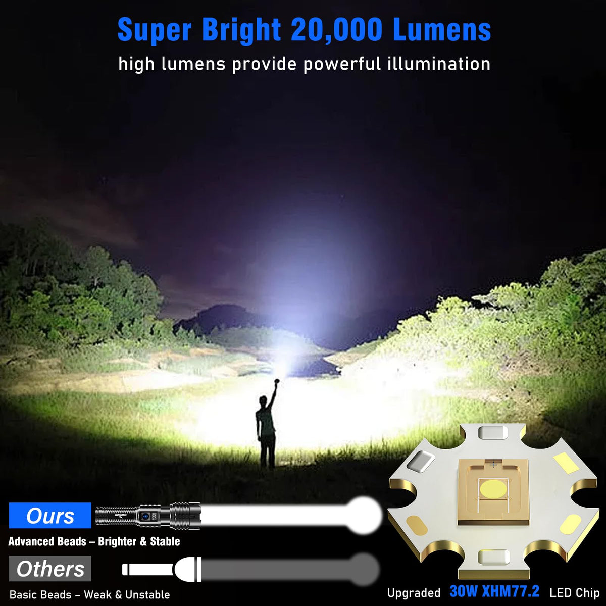 Goreit G1695 LCD display shows battery level at a glance