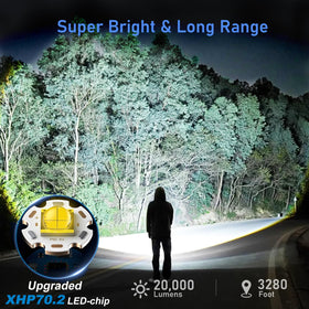 Goreit G1915 adjustable focus lets you switch from flood to spot.