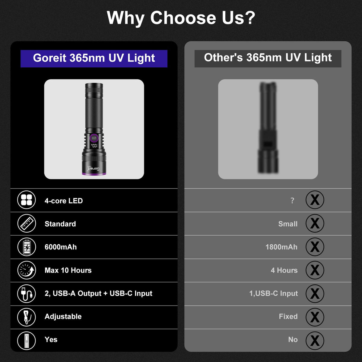 Goreit UV test cards set helps field validation under UV light