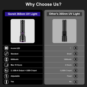 Goreit UV test cards set helps field validation under UV light