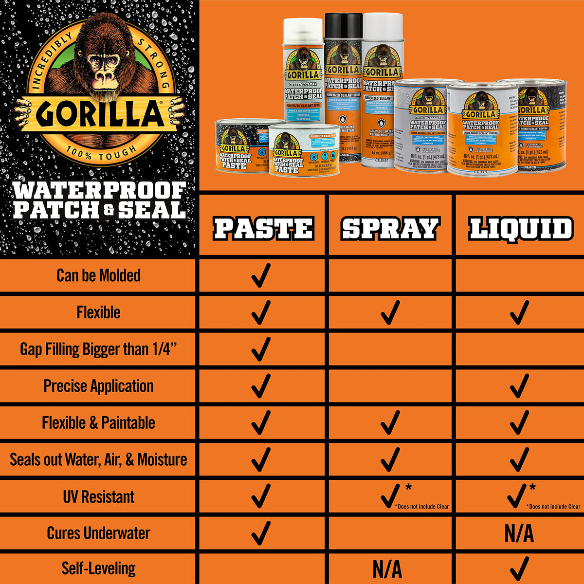 Gorilla Patch & Seal Liquid after cure ready for paint