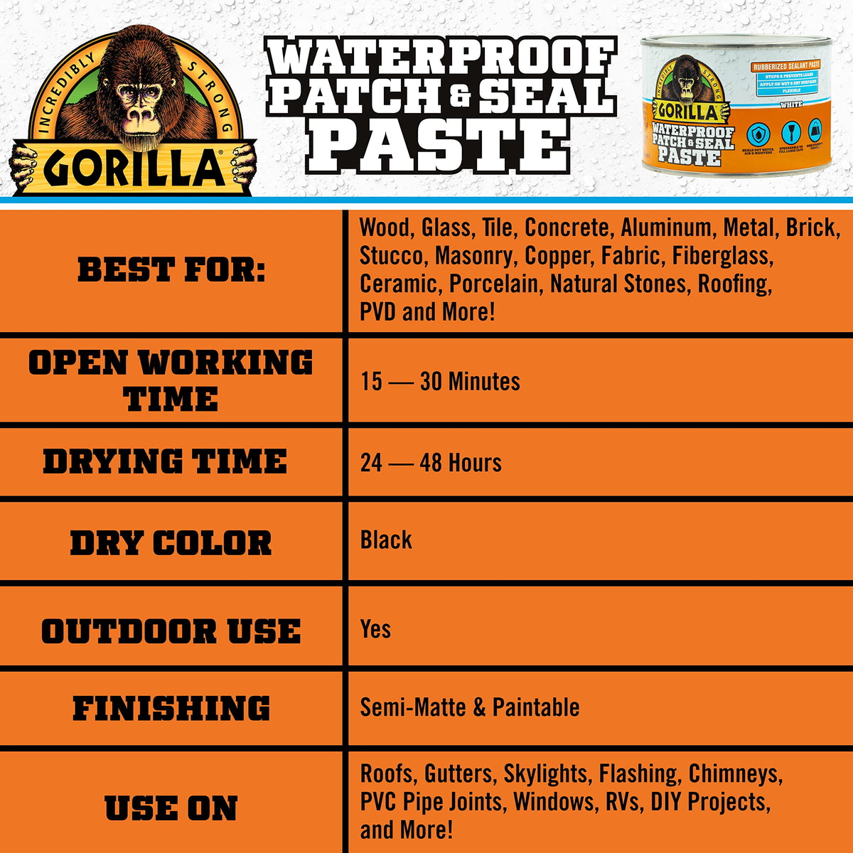 Gorilla Waterproof Patch & Seal Paste after cure shows durable, paintable finish.