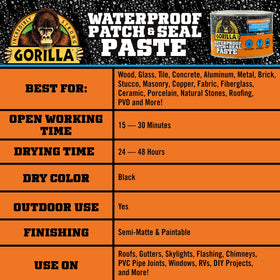 Paint-ready finish after drying on Gorilla Waterproof Patch & Seal Paste
