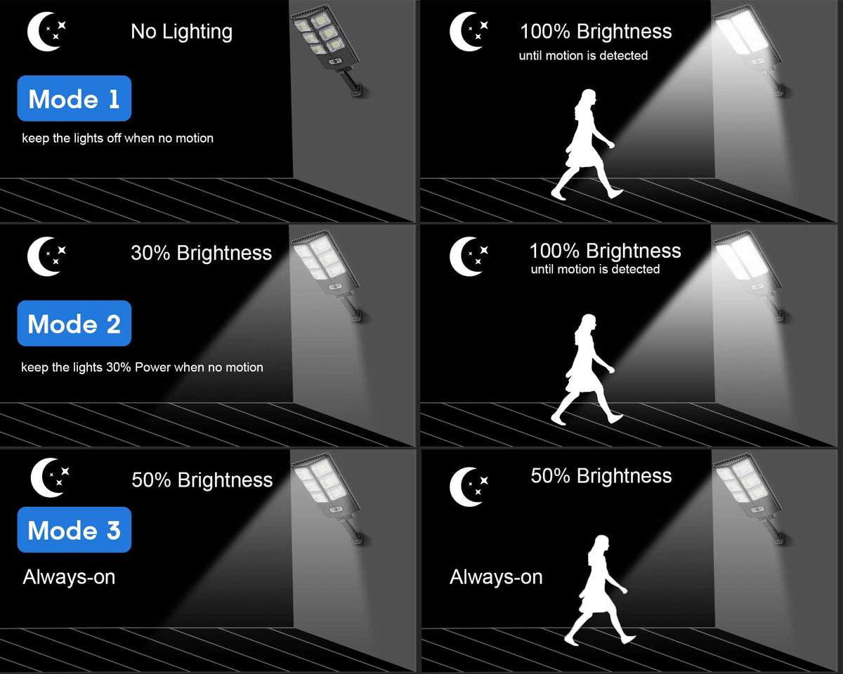 GORLDE solar lights 3 modes adapt to motion or steady brightness for flexible use.
