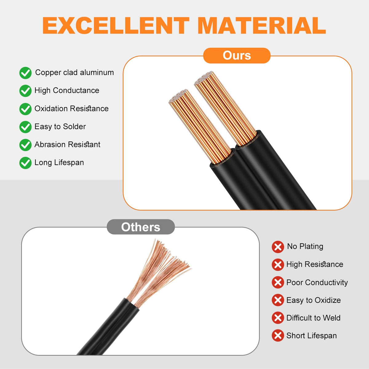 GOSDENG bend-radius-friendly jacket enables easy LED strip wiring.