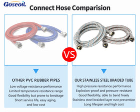 Goseoil instruction manual guides DIY and professional setups