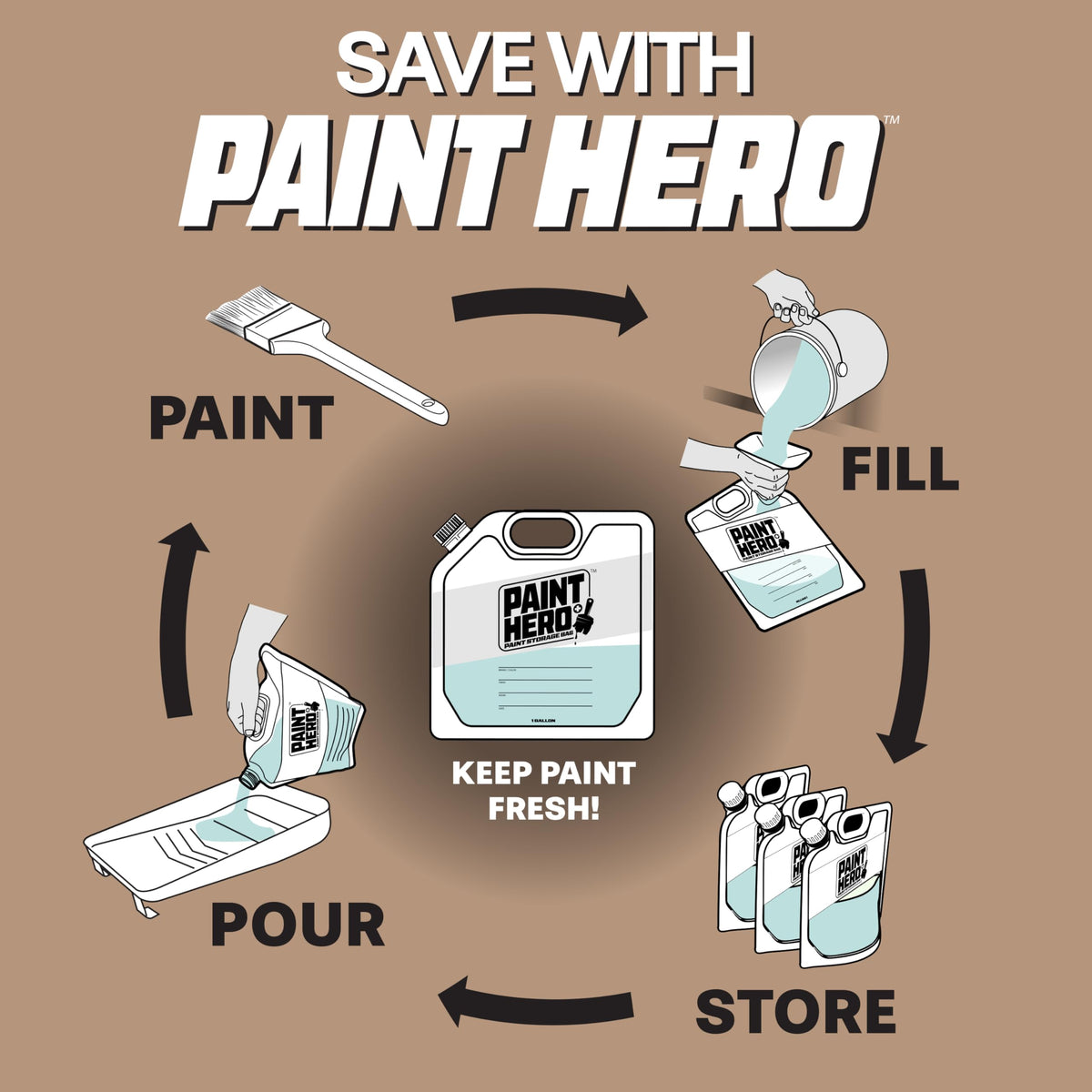 Rugged Paint Hero bags pictured on a shelf for organized storage.