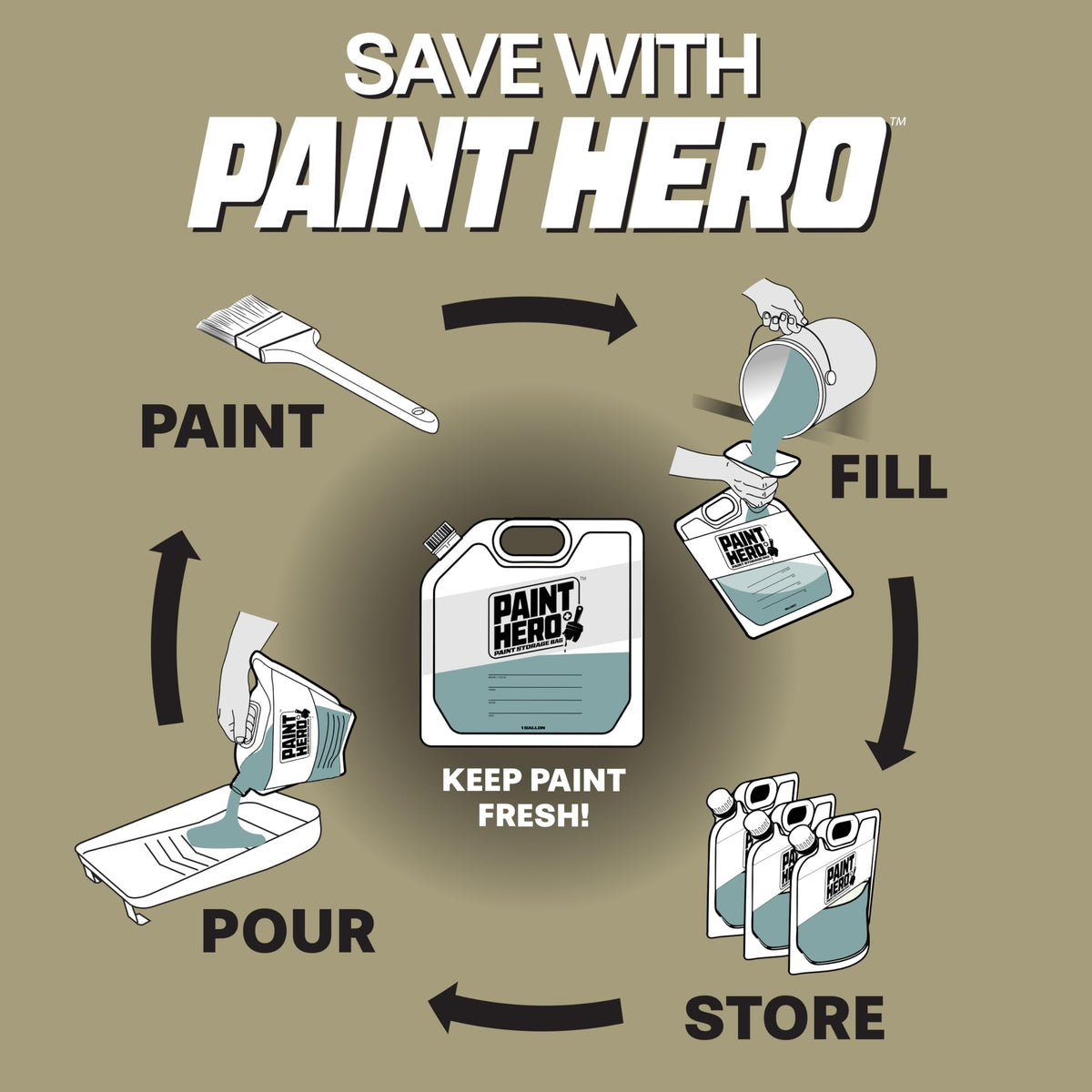GoSports Paint Hero clear bags with labels simplify color and project tracking.