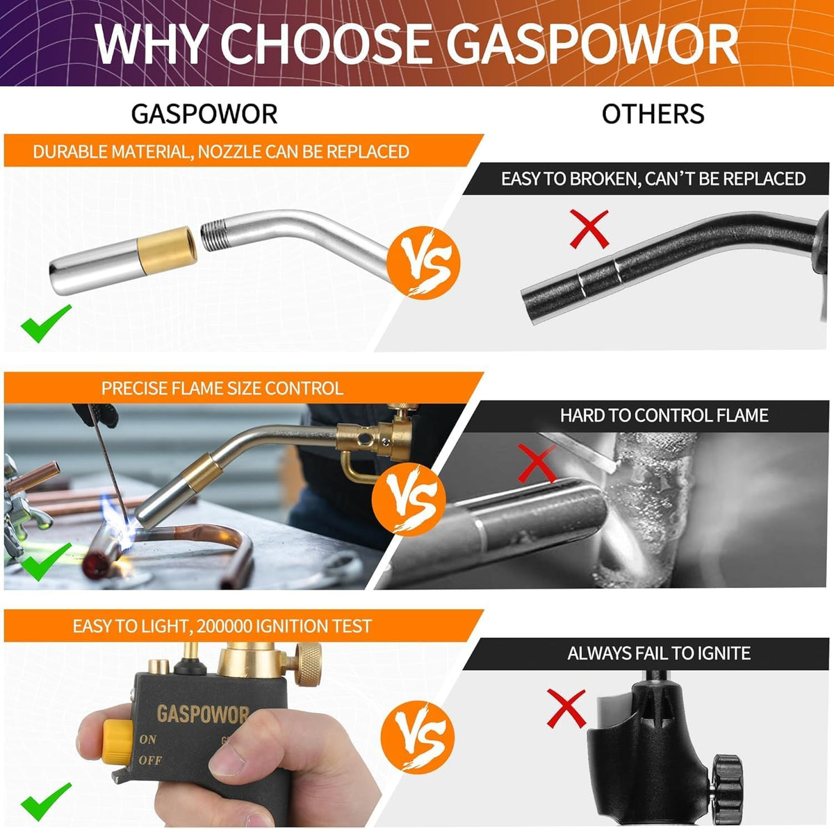 Gospowor brass flame lock provides steady flame control during tasks