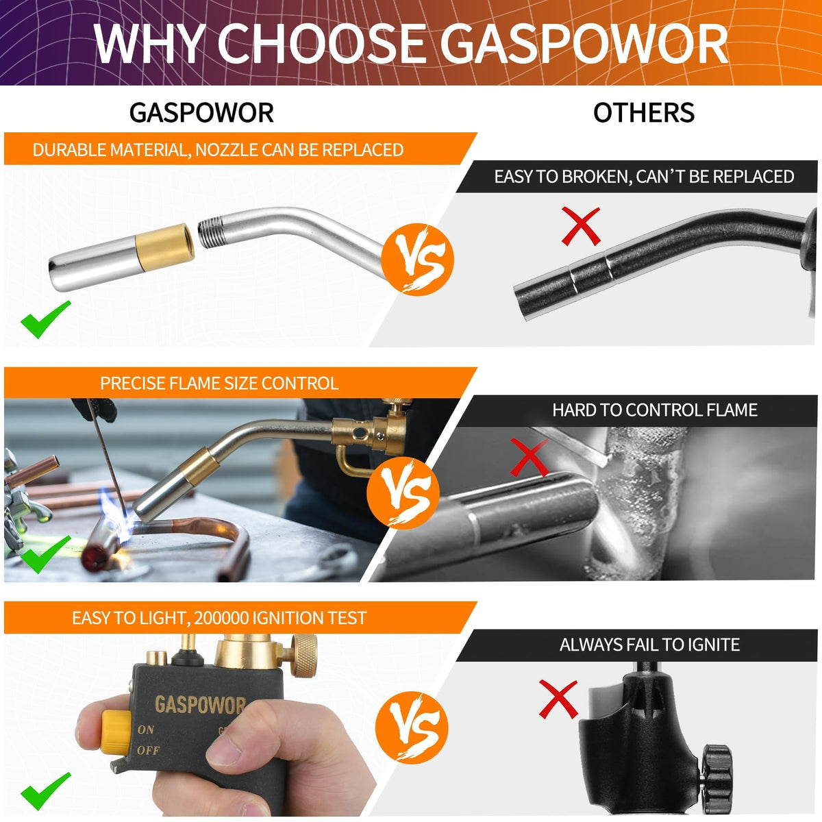 Gospowor brass valve with flame lock offers precise control