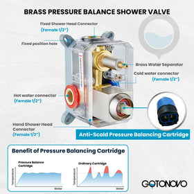 Gotonovo 16-inch shower arm distributes water evenly for balanced flow