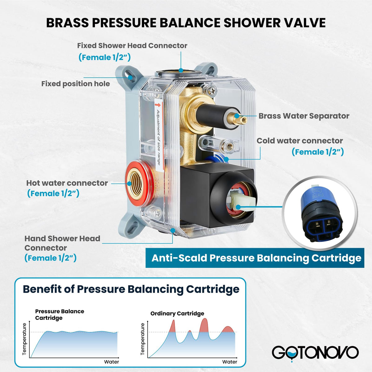 gotonovo 14-inch shower arm provides steady water placement for comfortable showers