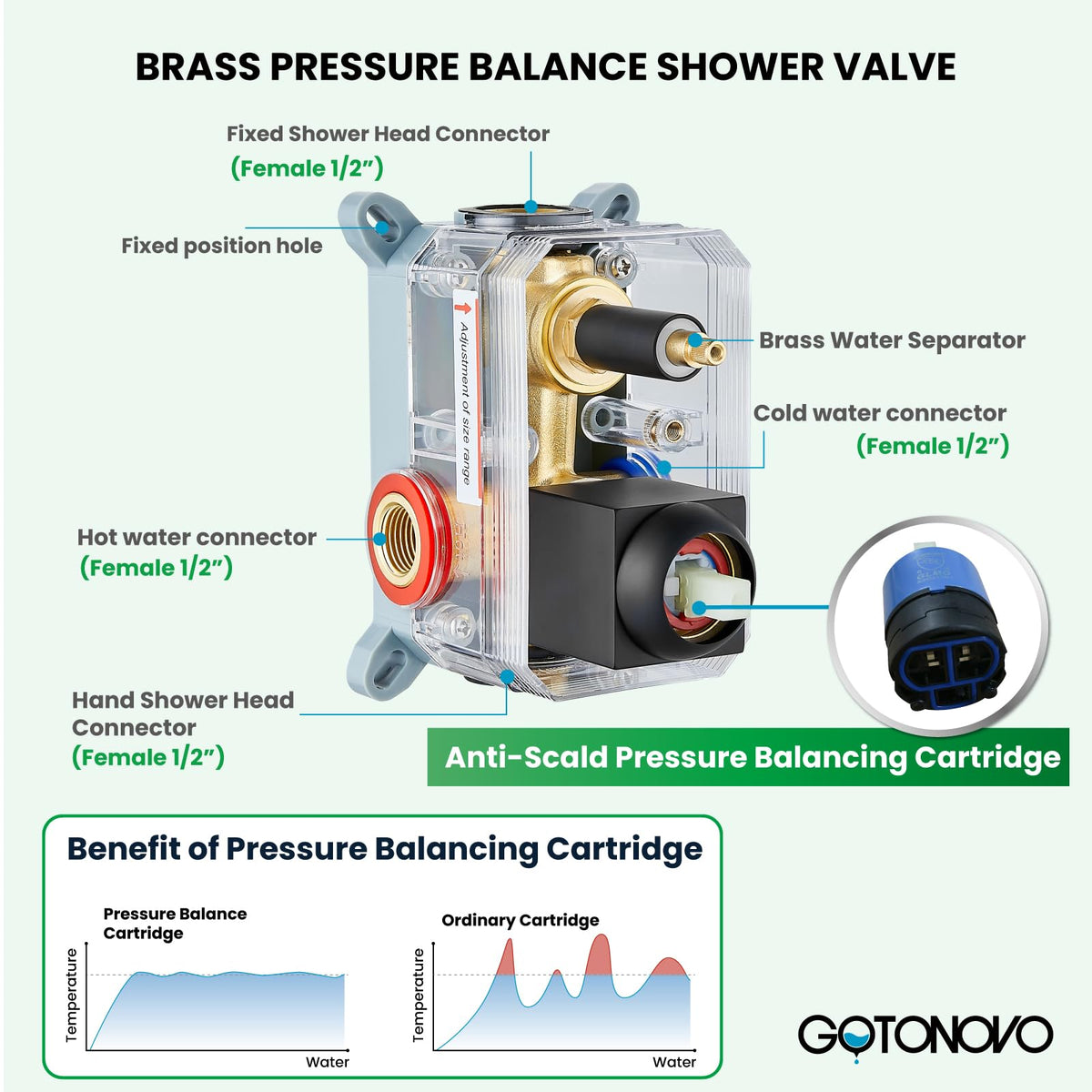 Gotonovo stainless steel components resist corrosion for years.