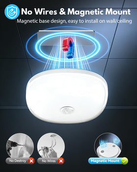 Gotopceed IP65 design withstands steam and splashes in wet environments.