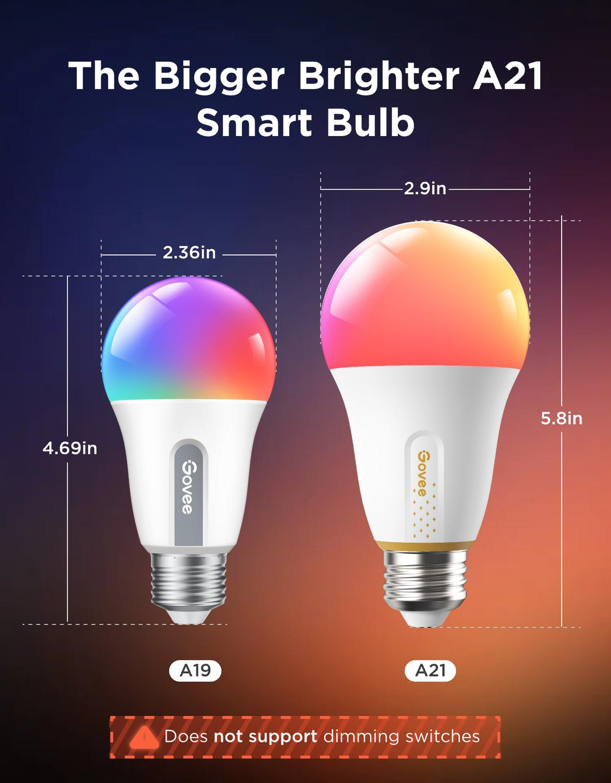 Govee A21 bulb shows accurate color at high brightness with CRI