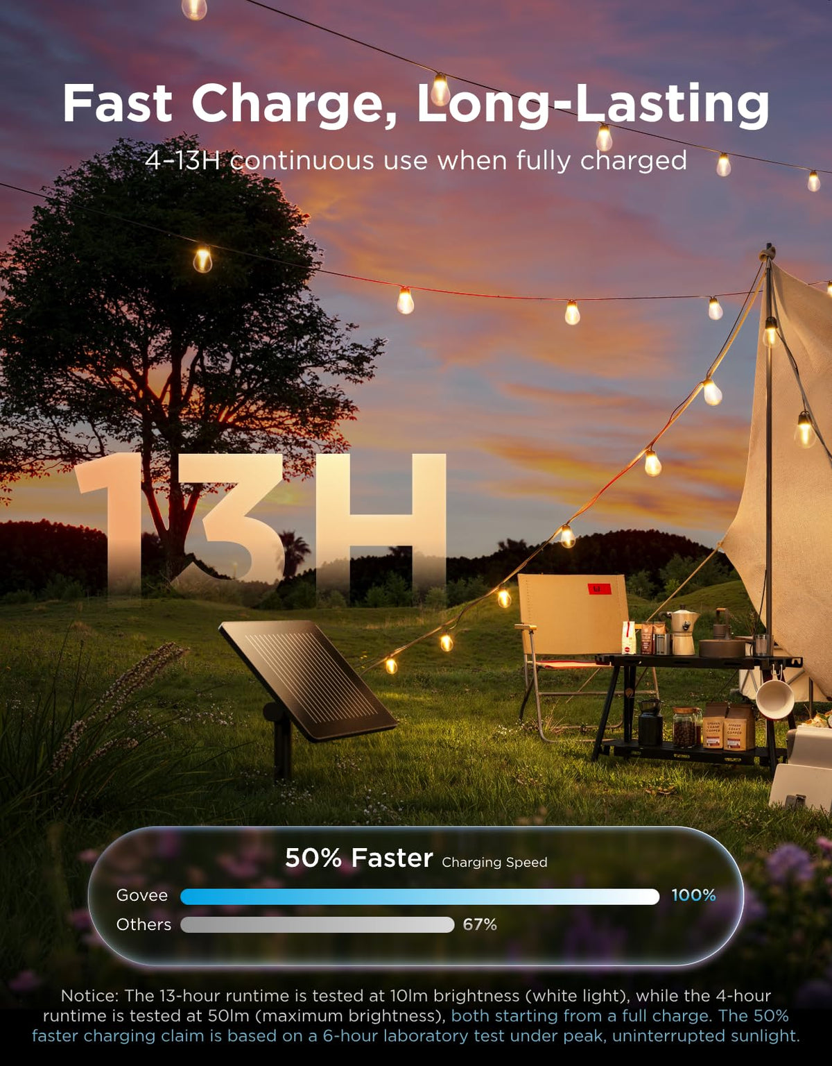 Govee 4800mAh battery enables long dusk-to-dawn illumination