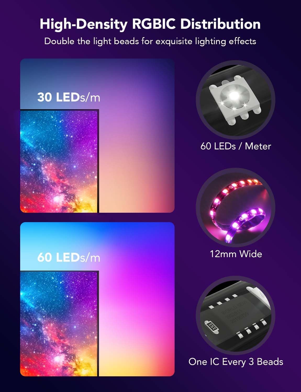 Govee Envisual RGBIC lighting with 60 LEDs per meter for vivid colors.