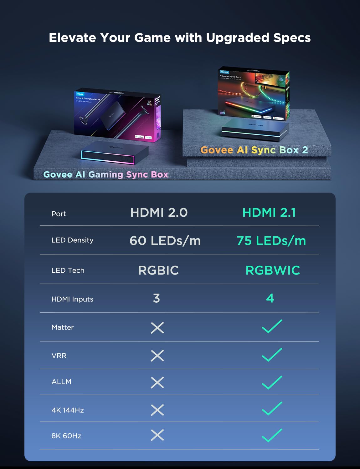 Govee HDR10 plus Dolby Vision note indicates color saturation adjustments are possible in app.