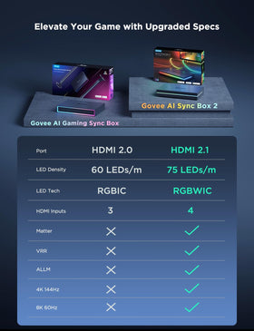 Govee HDR10 plus Dolby Vision note indicates color saturation adjustments are possible in app.