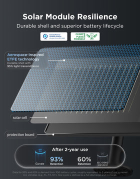 Govee IP67 waterproof rating protects lights in rain