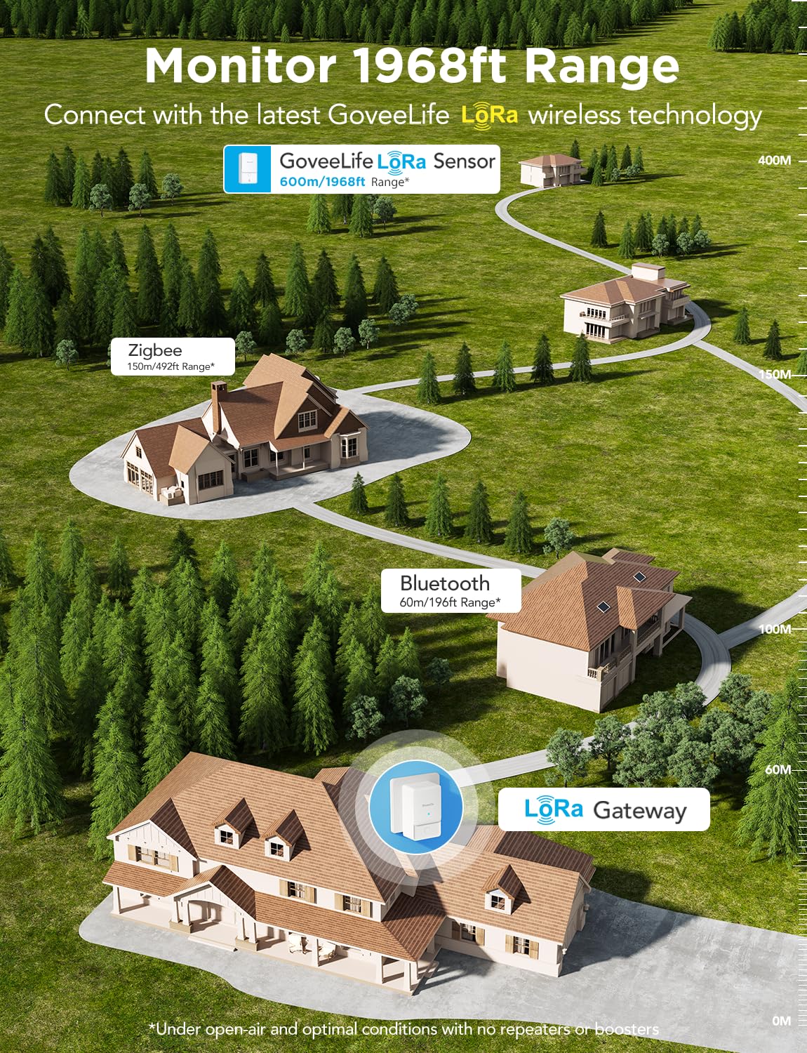 GoveeLife LoRa long-range demonstrates wide-area monitoring up to 1968 ft.