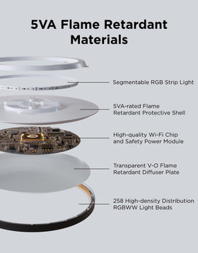 Govee easy installation design saves time during setup