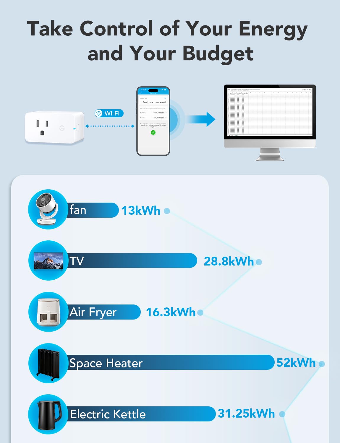 Govee Smart Plug two-pack provides value and easy coverage
