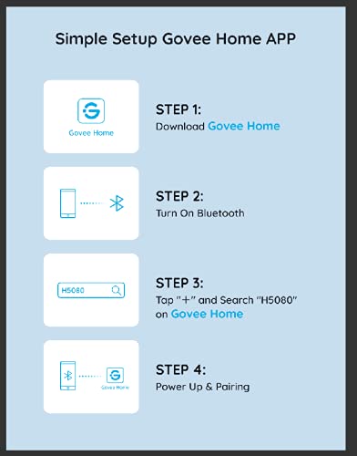 Govee Smart Plug’s compact form leaves other outlets free.