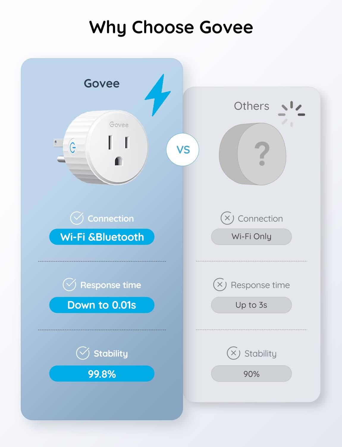 Govee Smart Plug easy install via the Govee Home app in minutes.