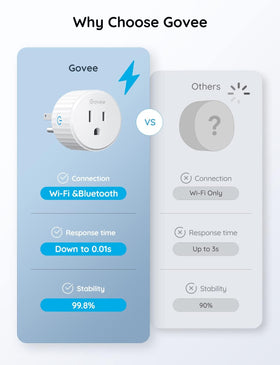 Govee Smart Plug easy install via the Govee Home app in minutes.