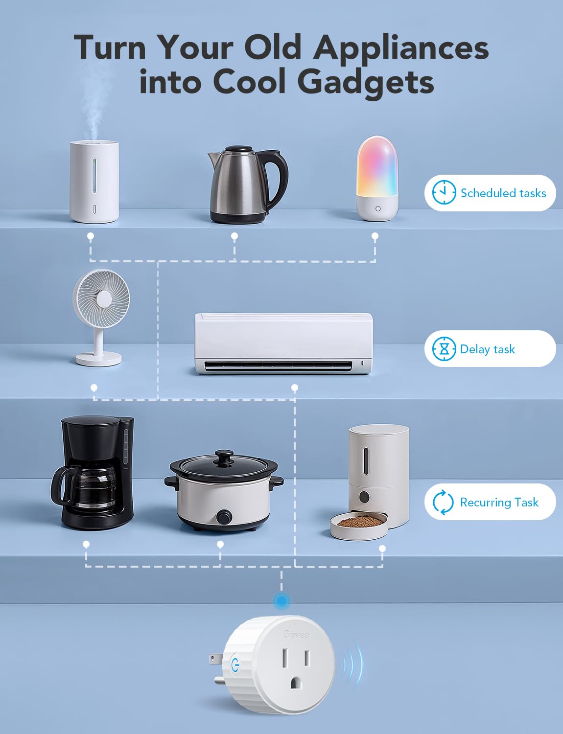 Govee Smart Plug group control to manage multiple outlets at once.