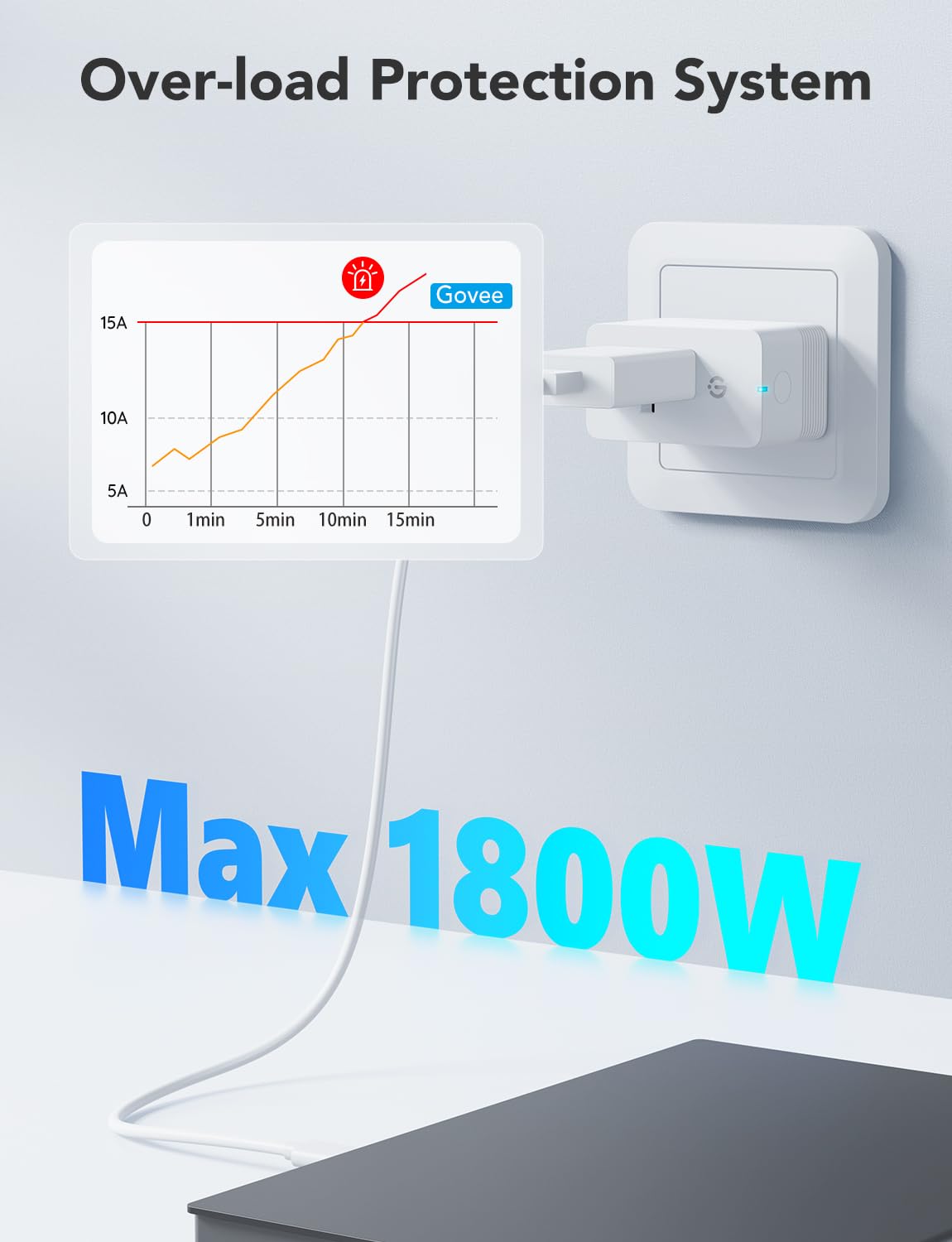 Govee Smart Plug supports high-power appliances like coffee makers