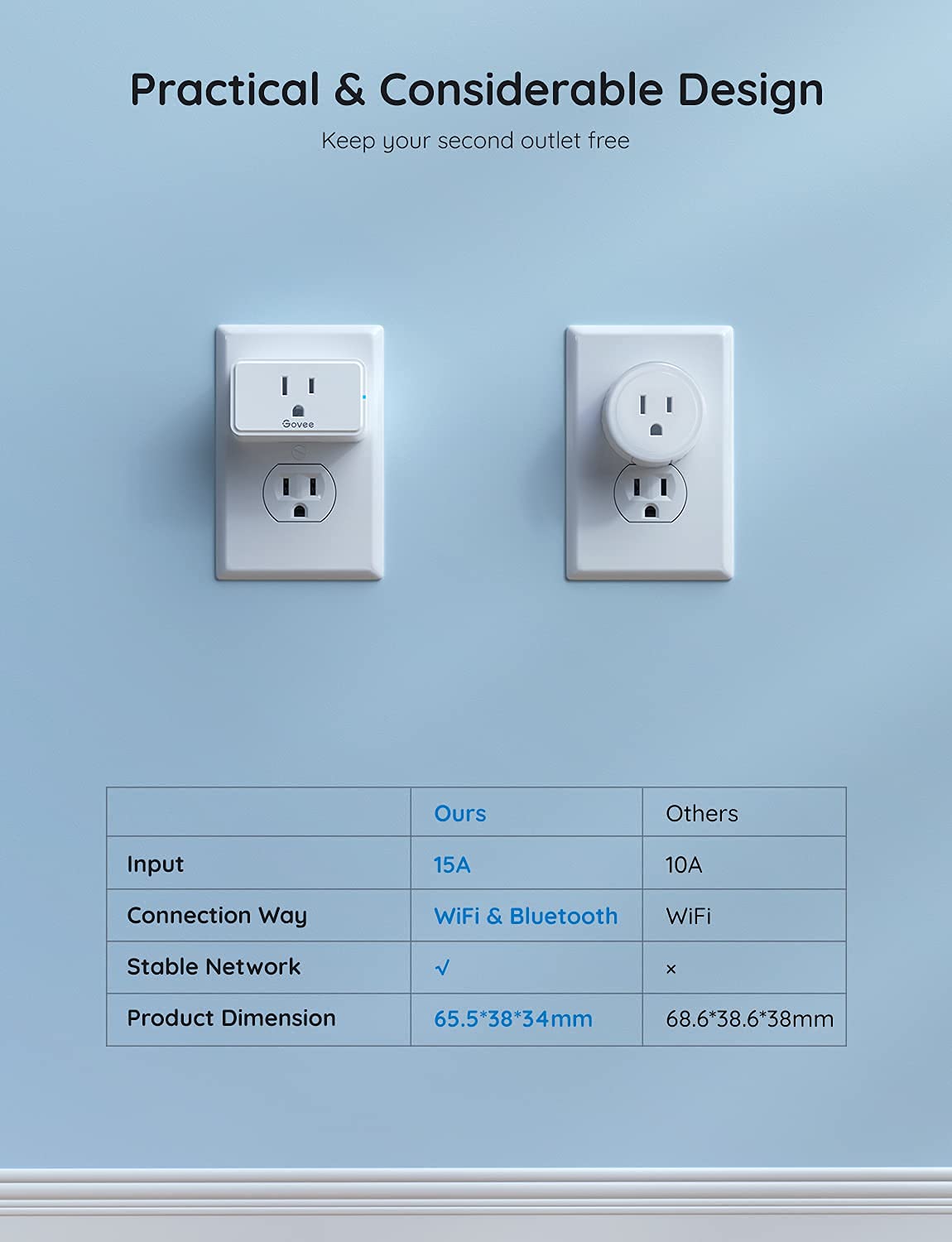 Govee Smart Plug enables scheduling and group control to automate devices.