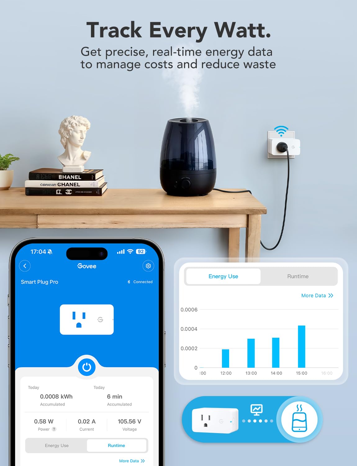 Govee Smart Plug setup screen with WiFi and Bluetooth connectivity