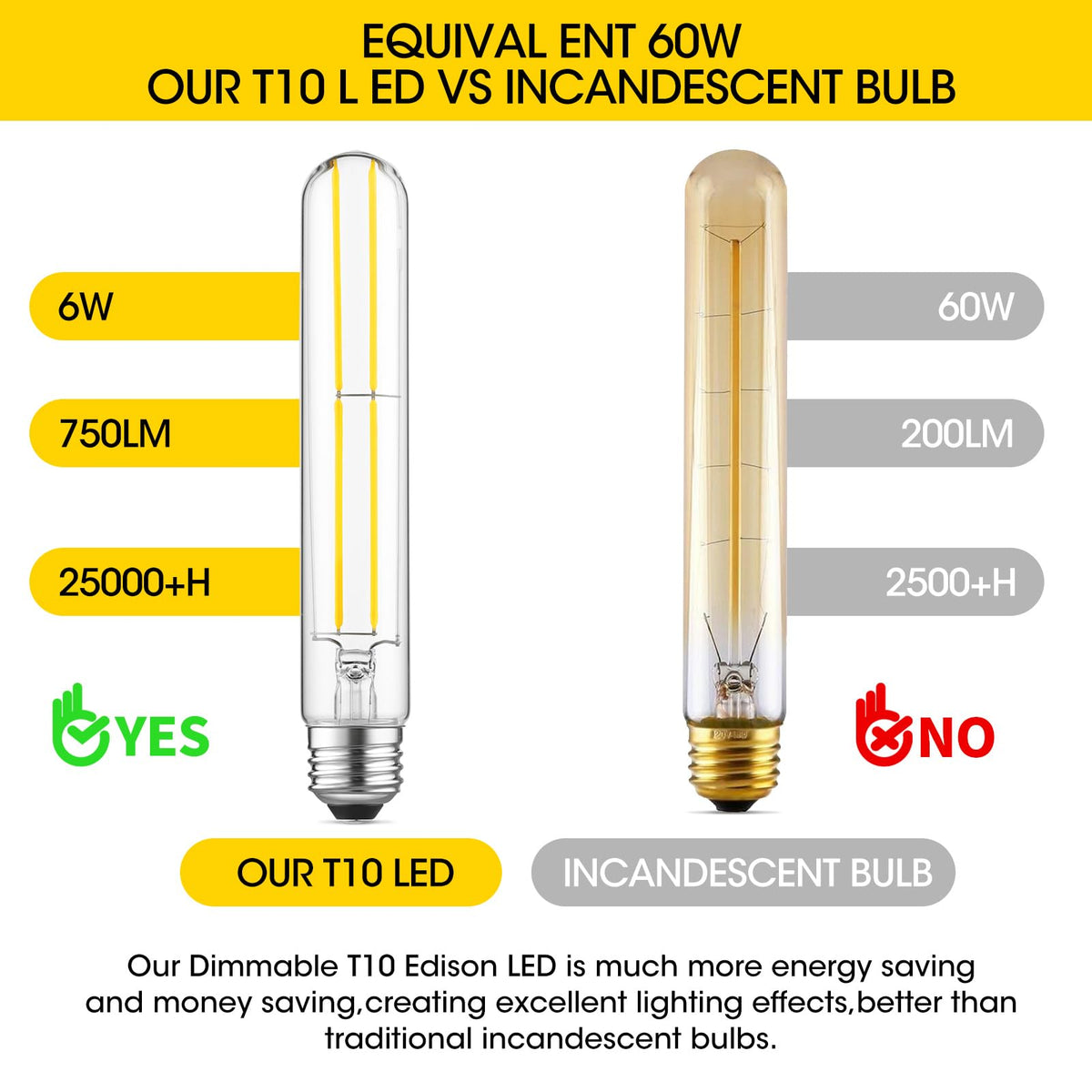 Gozelux high CRI LED filament bulb with accurate color rendering