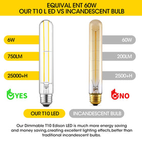 Gozelux high CRI LED filament bulb with accurate color rendering