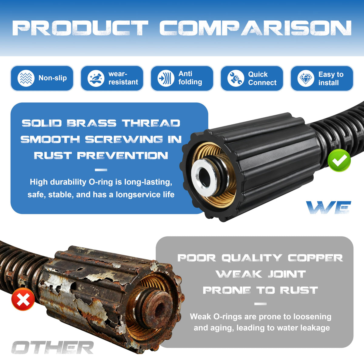 Close-up of GPWXYYY hose quick-connect fittings for easy installation and reliable performance