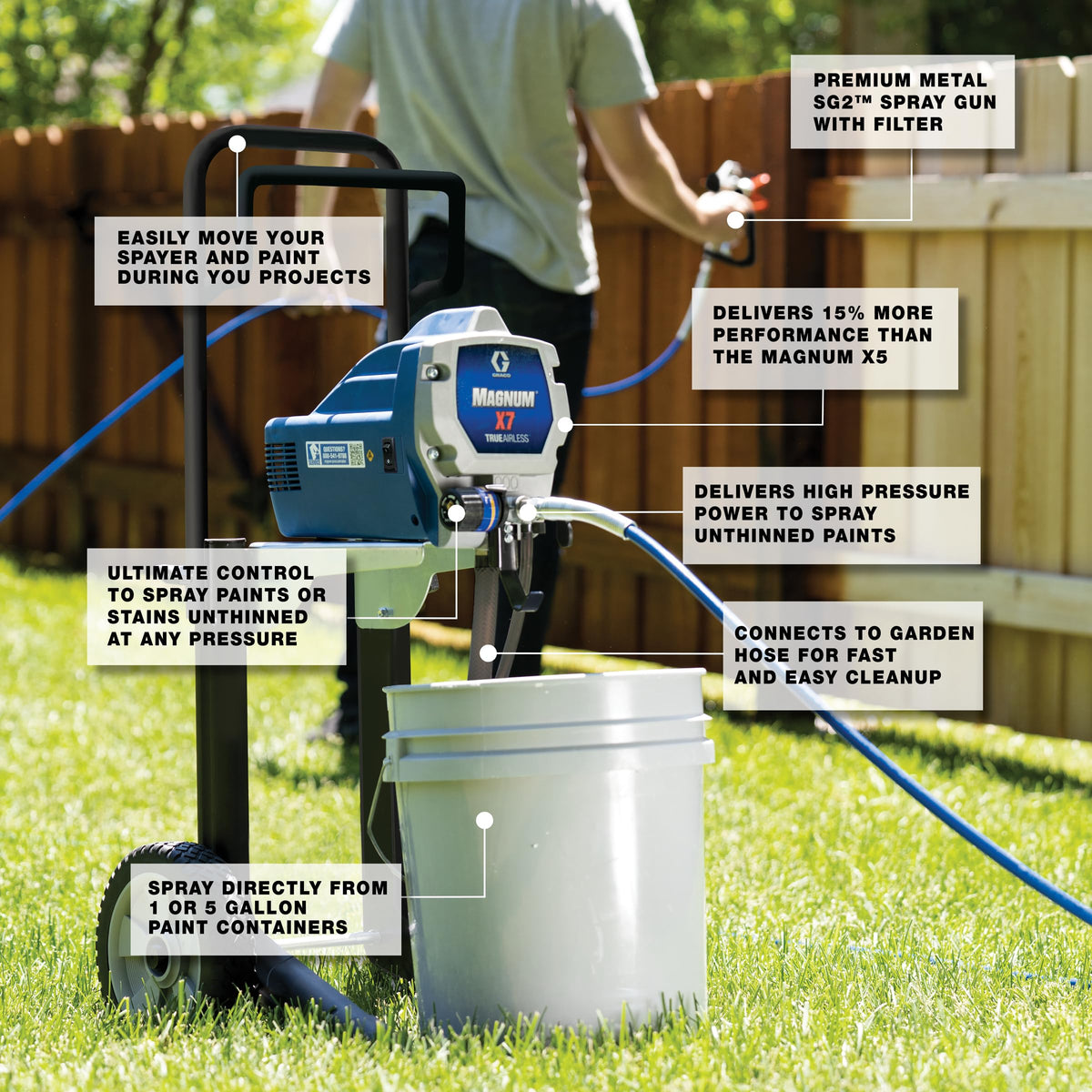 Graco 25 ft paint hose reaching second-story areas