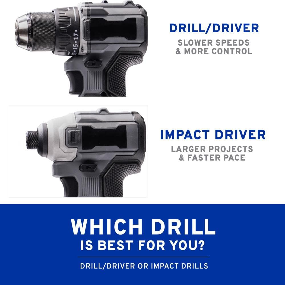 Ideal for projects up to 2 gallons, supporting a variety of DIY tasks.