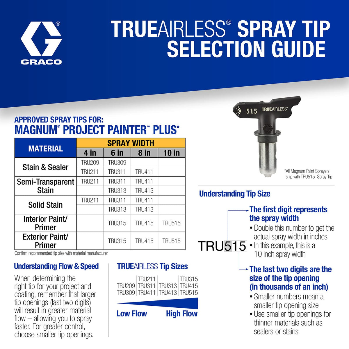 Graco Project Painter Plus in use on a wall for even coverage.