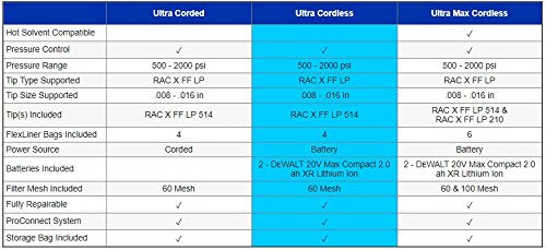 Graco Ultra Cordless Airless Handheld Sprayer ergonomic design for comfortable sessions