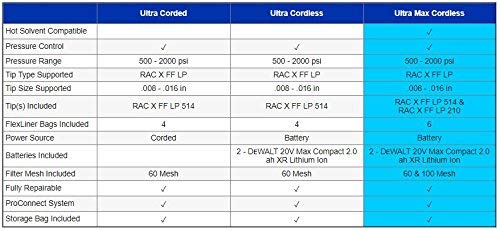 Graco Ultra Cordless Airless Handheld Sprayer repairable body supports long-term use