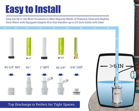 Green Expert top-discharge design supports compact fits in tight pits.