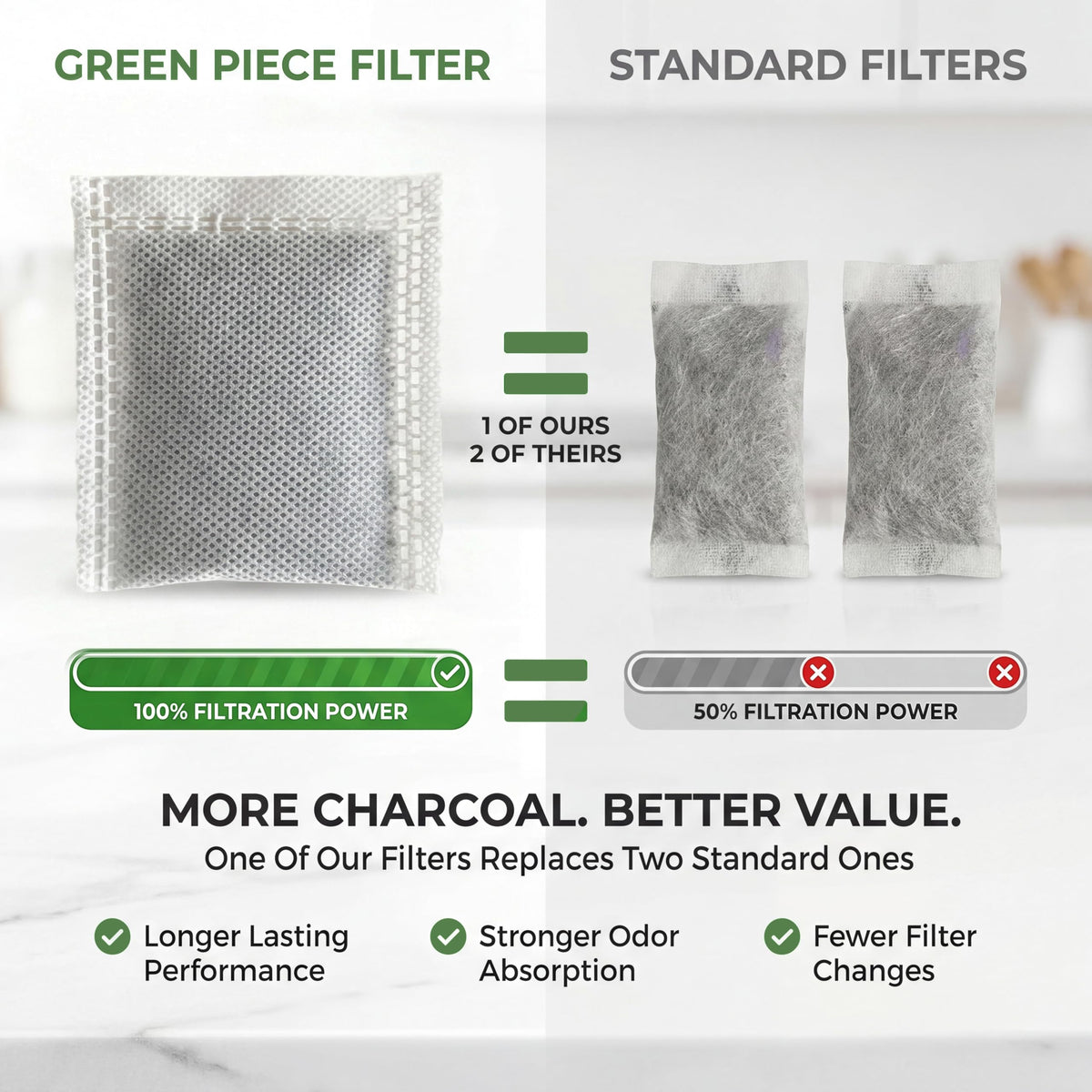 Green Piece filter sachet pack displaying a 12-pack for replacements
